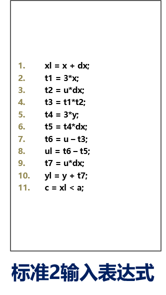 标准输入表达式