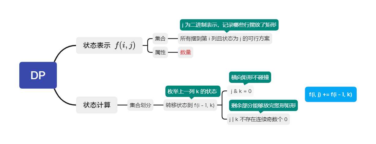 蒙德里安的梦想