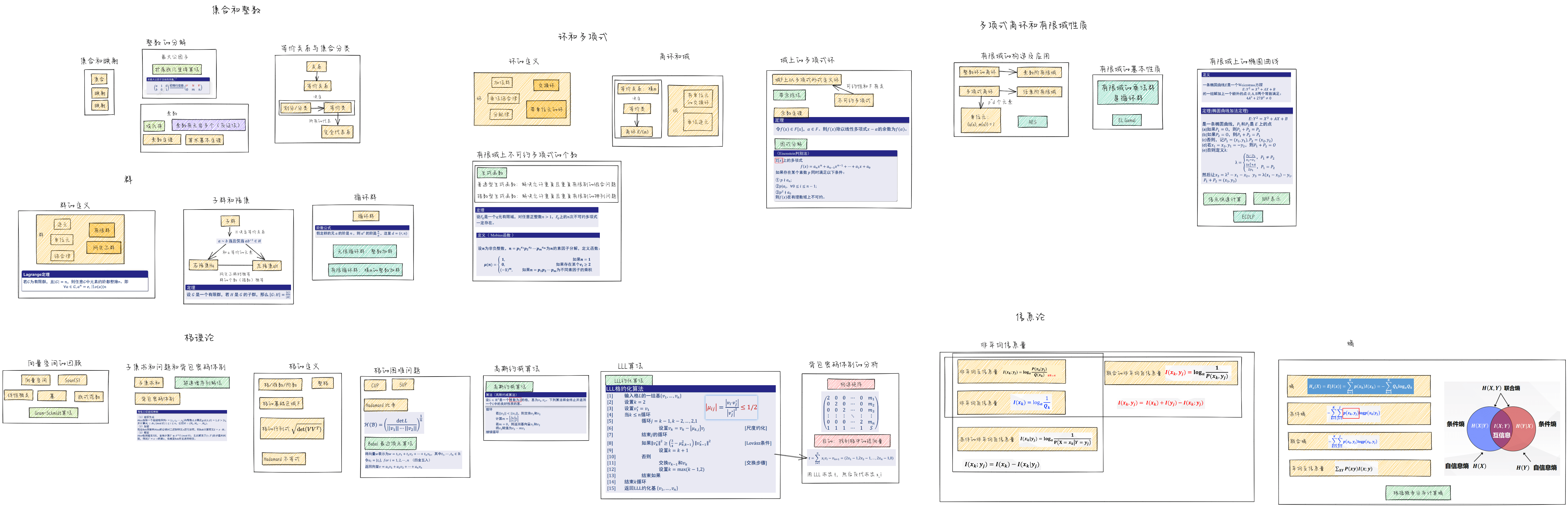 网络安全数学基础